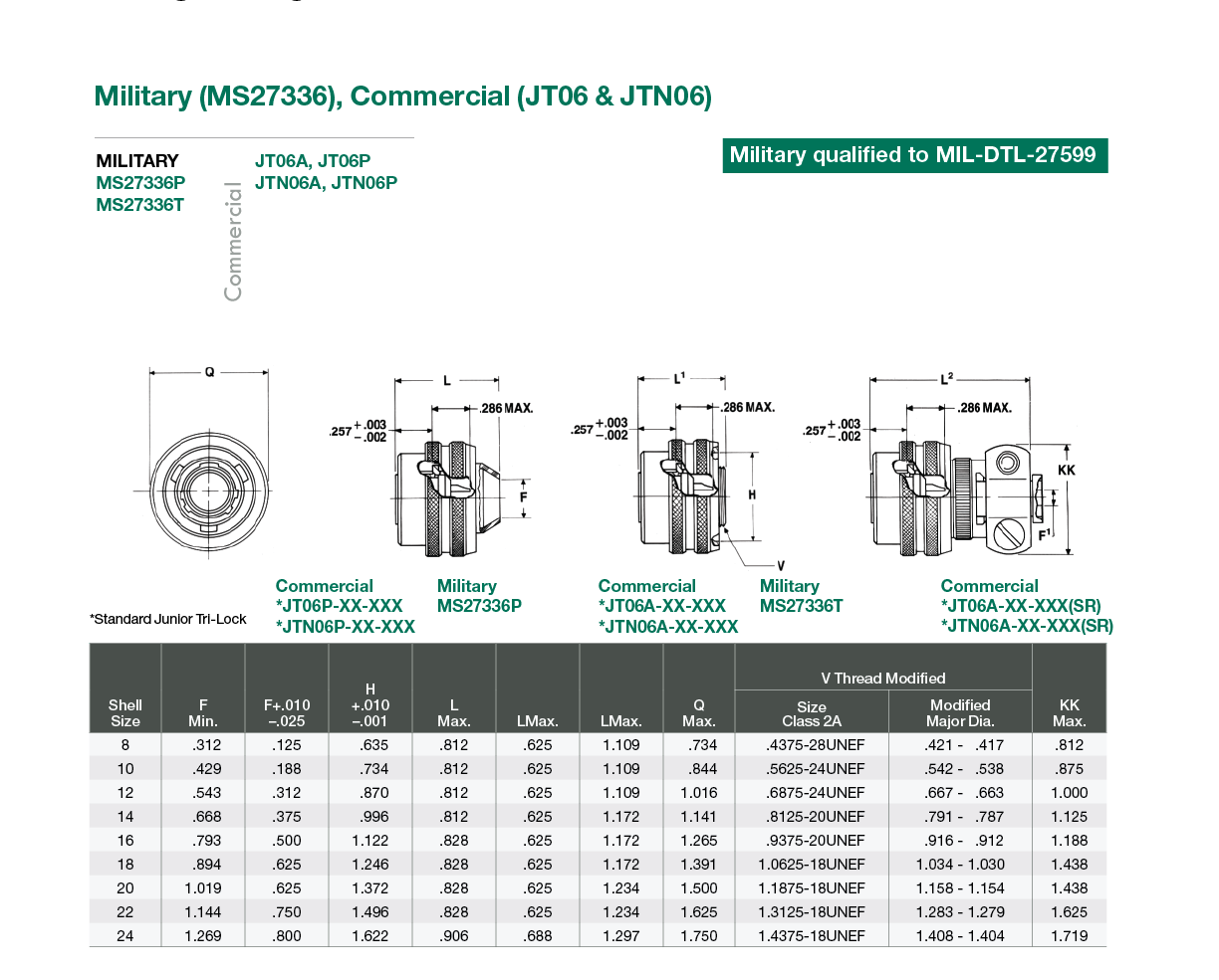 MIL-DTL-38999 Series II - JT Connectors - Amphenol Aerospace